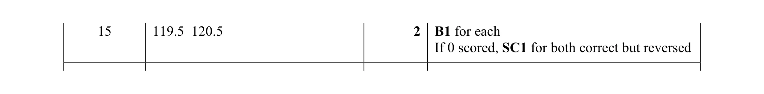Mark scheme for question 78