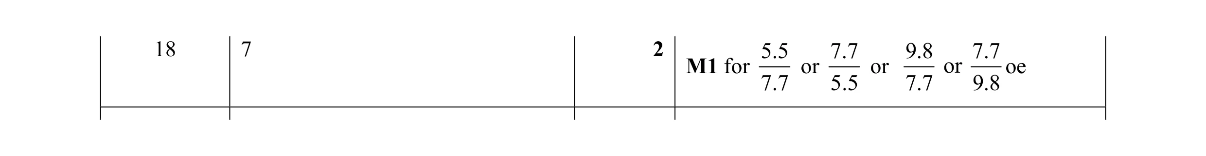 Mark scheme for question 20