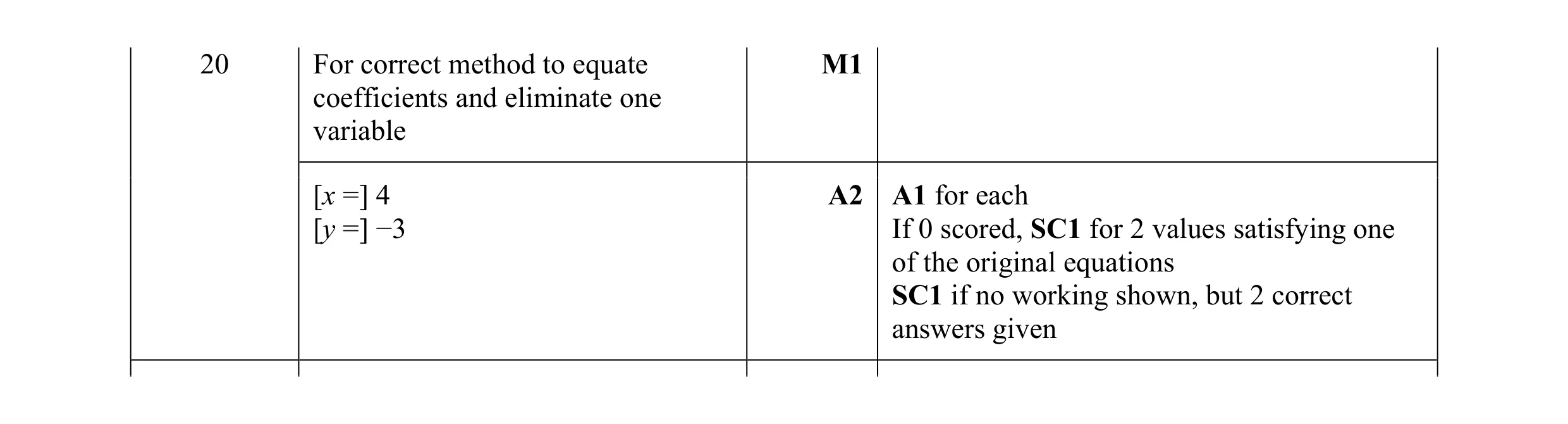 Mark scheme for question 81