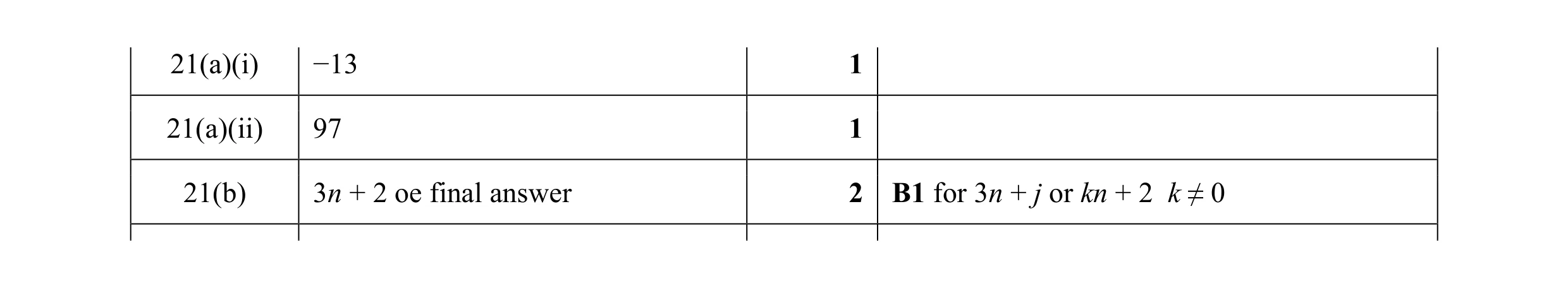 Mark scheme for question 23