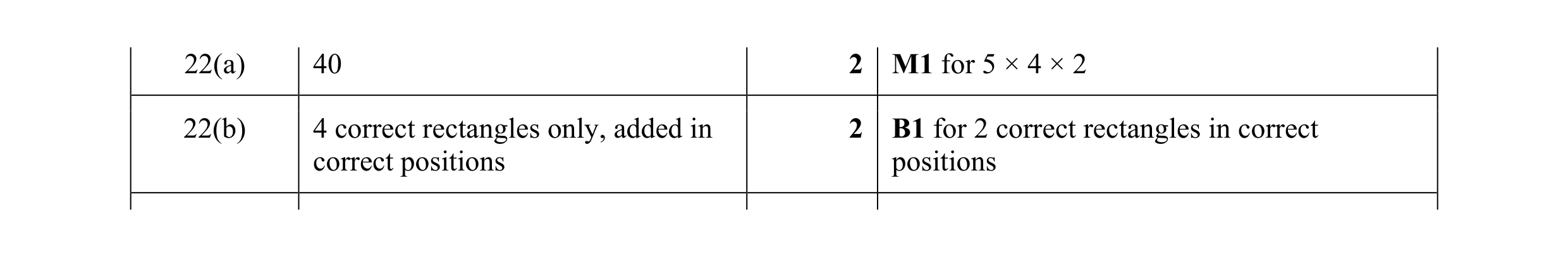 Mark scheme for question 39