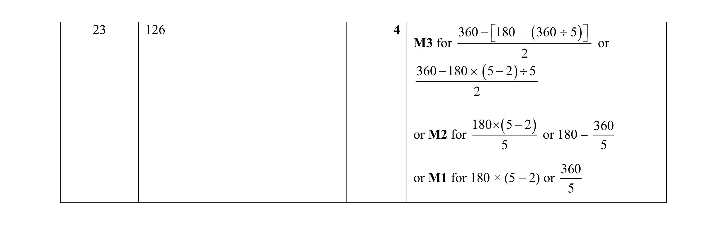 Mark scheme for question 82