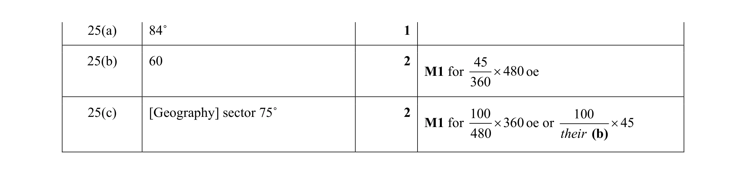 Mark scheme for question 15