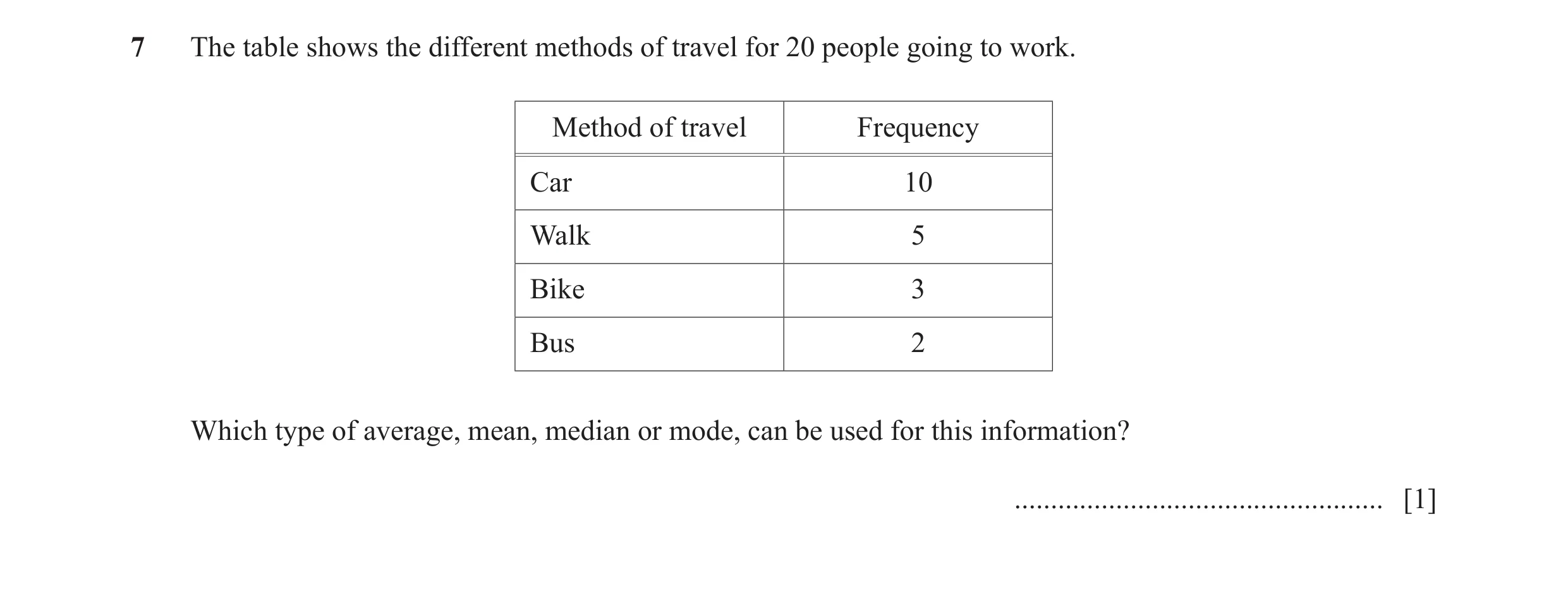 Question 36: The table shows the different methods of travel for 20 people going to work. Method of travel Frequency Car 10 Walk 5 Bike 3 Bus 2 Which ty…