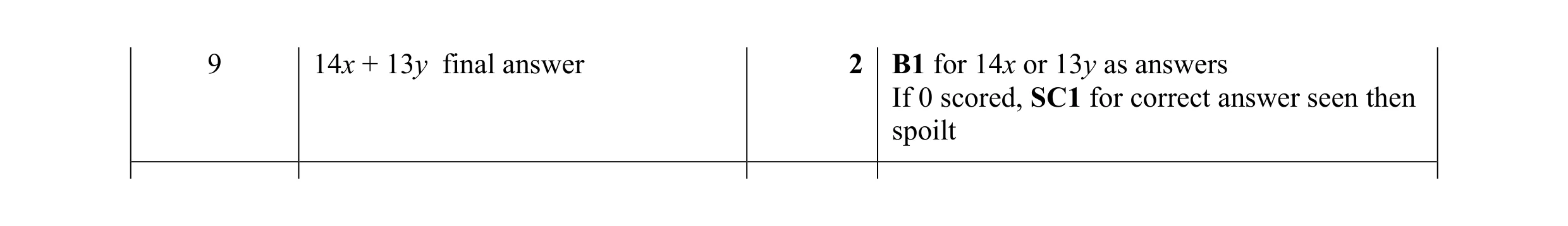 Mark scheme for question 96