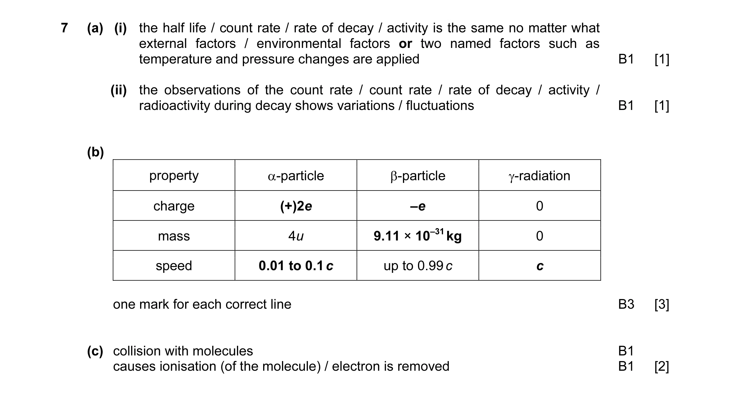 Mark scheme for question 12