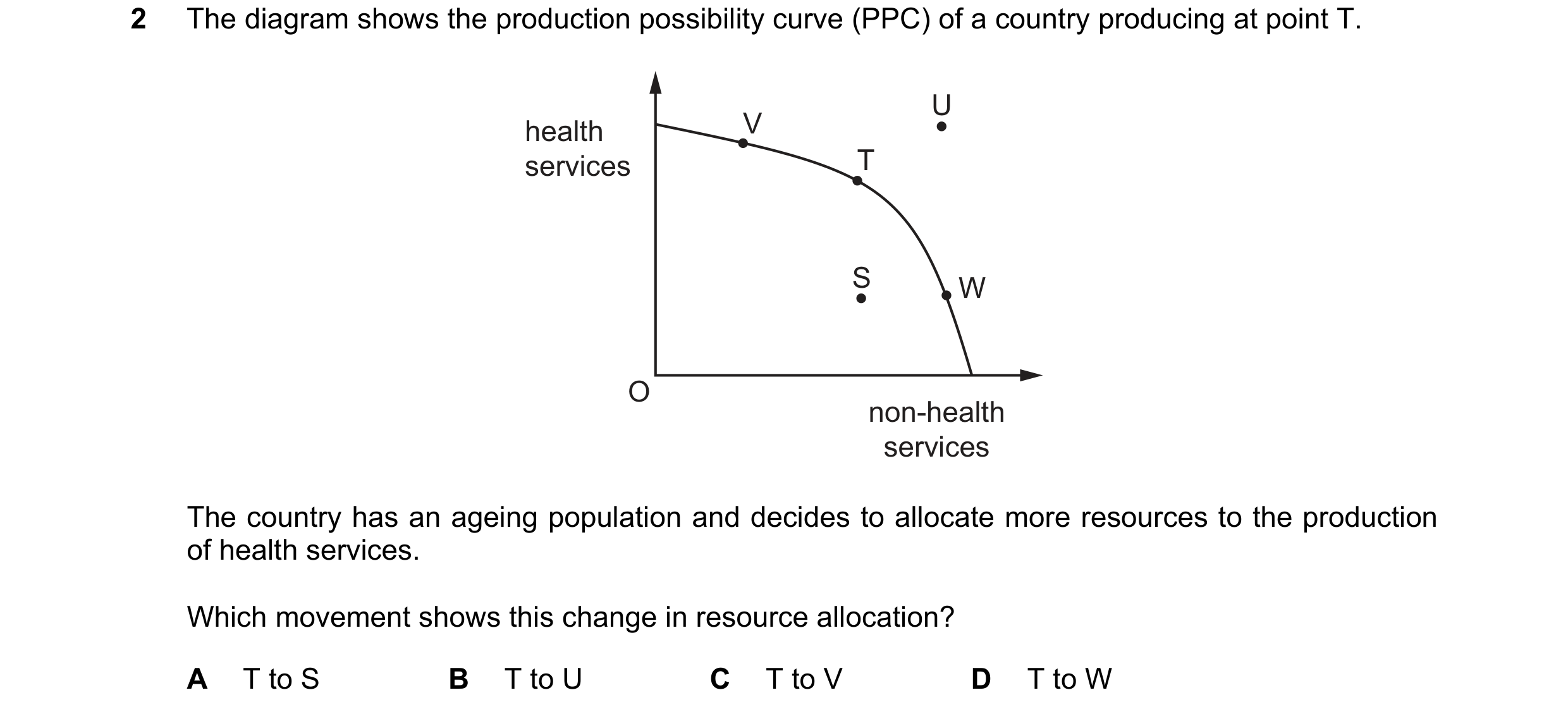 Question 41: The diagram shows the production possibility curve (PPC) of a country producing at point T. U health V services T S W O non-health services…