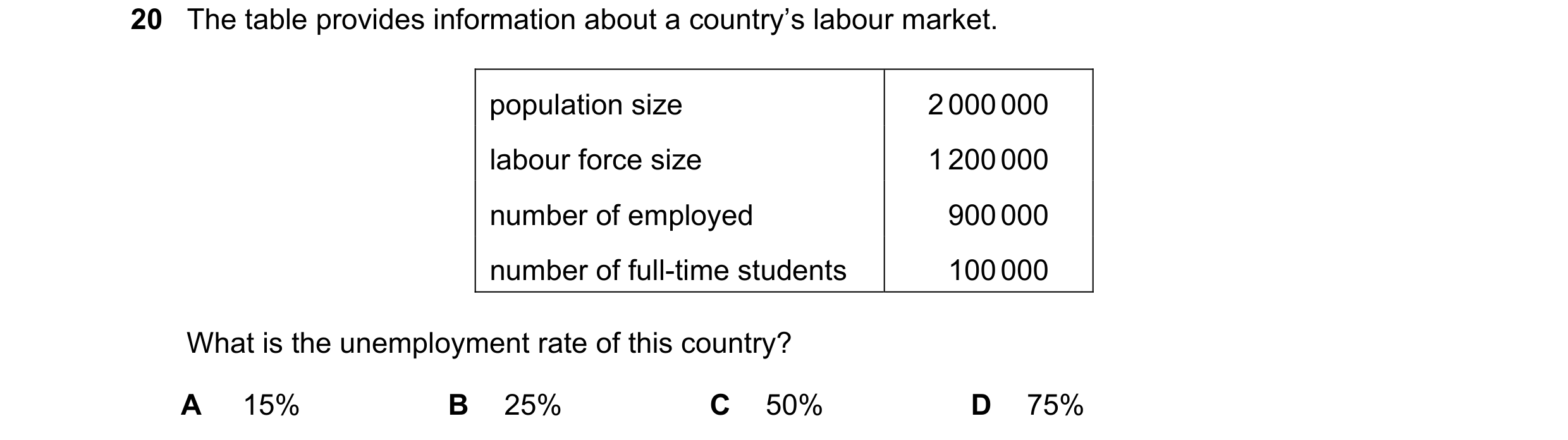 Question 68: The table provides information about a country’s labour market. population size 2 000 000 labour force size 1 200 000 number of employed 90…