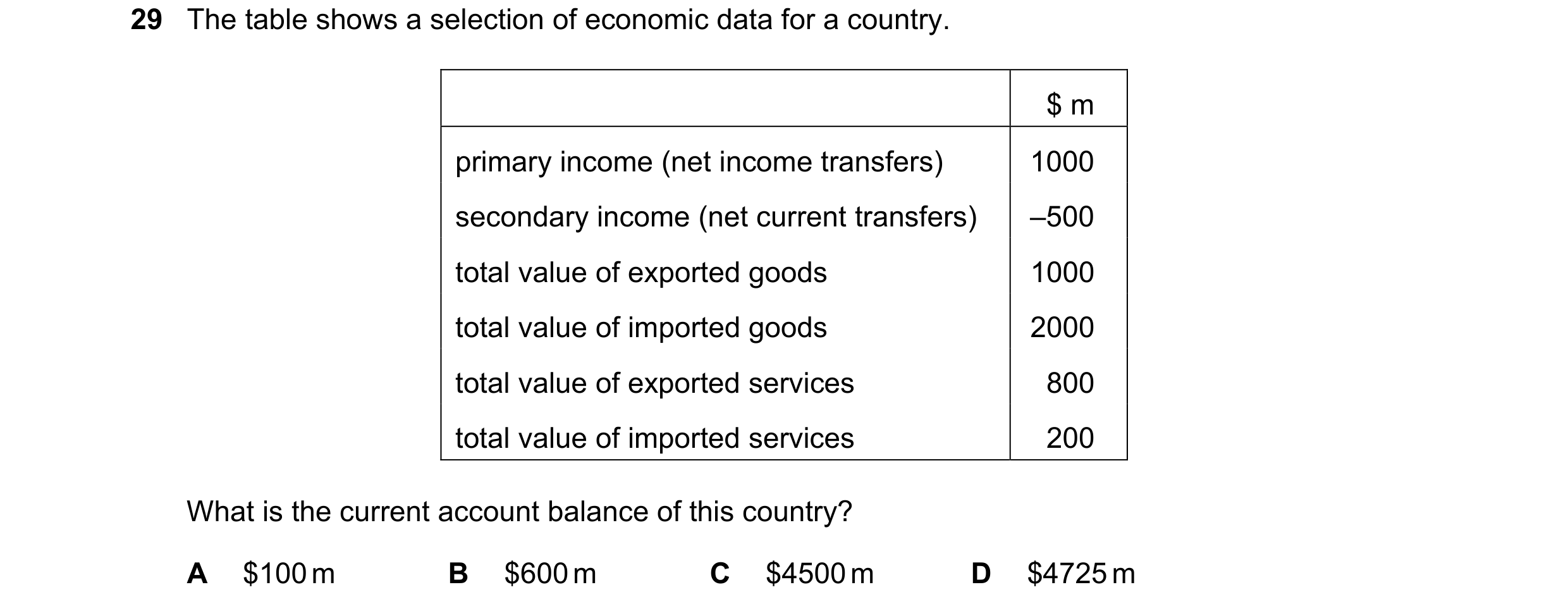 Question 92: The table shows a selection of economic data for a country. $ m primary income (net income transfers) 1000 secondary income (net current tr…