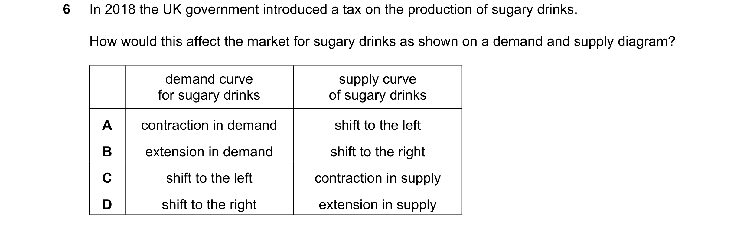 Question 62: In 2018 the UK government introduced a tax on the production of sugary drinks. How would this affect the market for sugary drinks as shown …