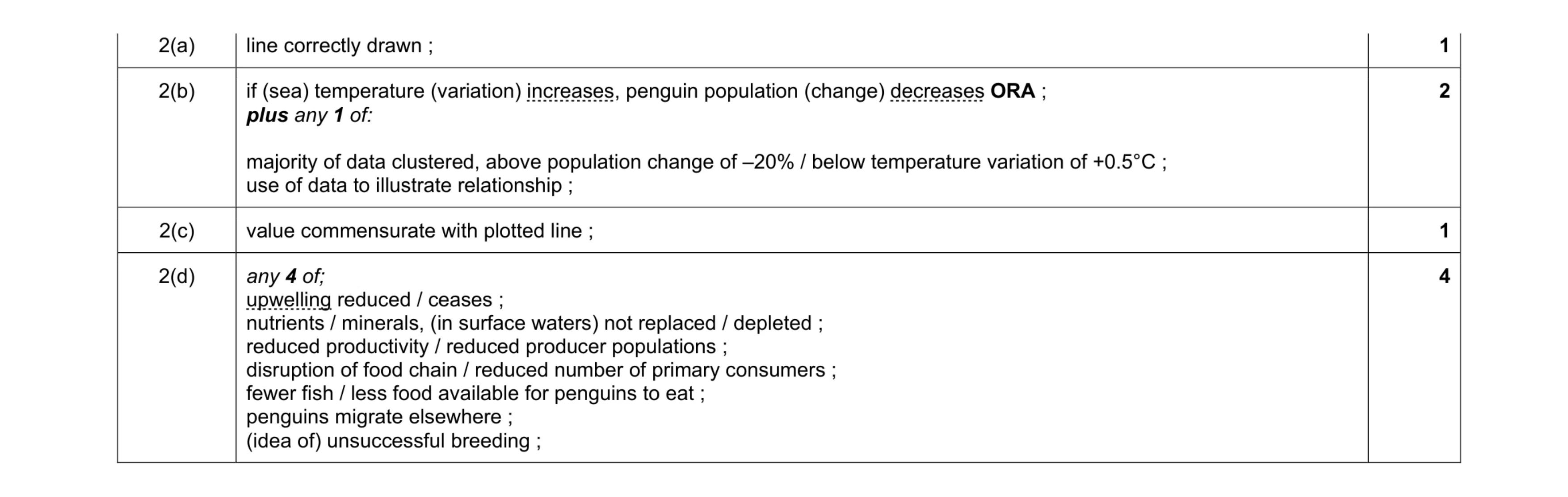 Mark scheme for question 16