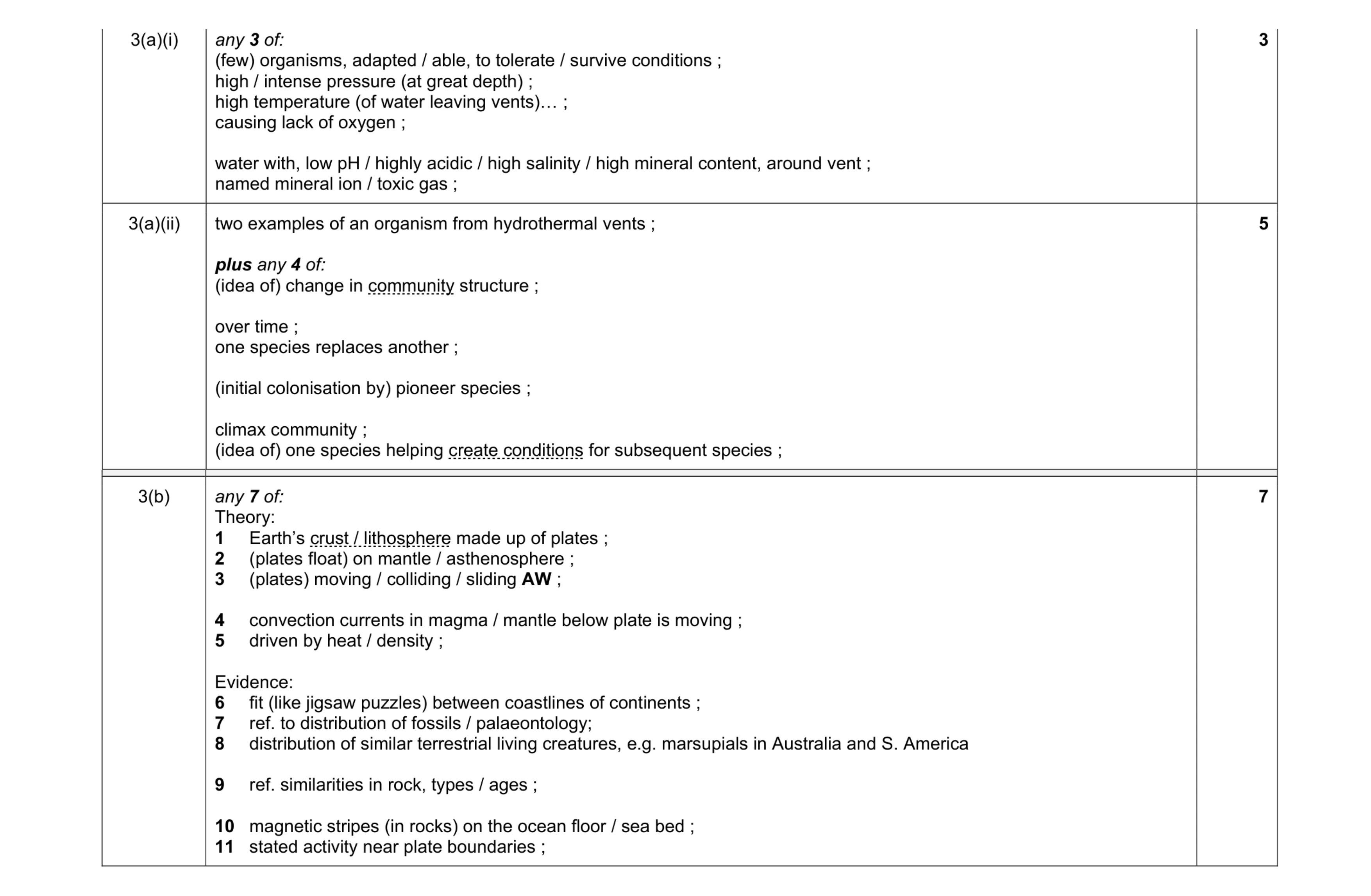Mark scheme for question 12