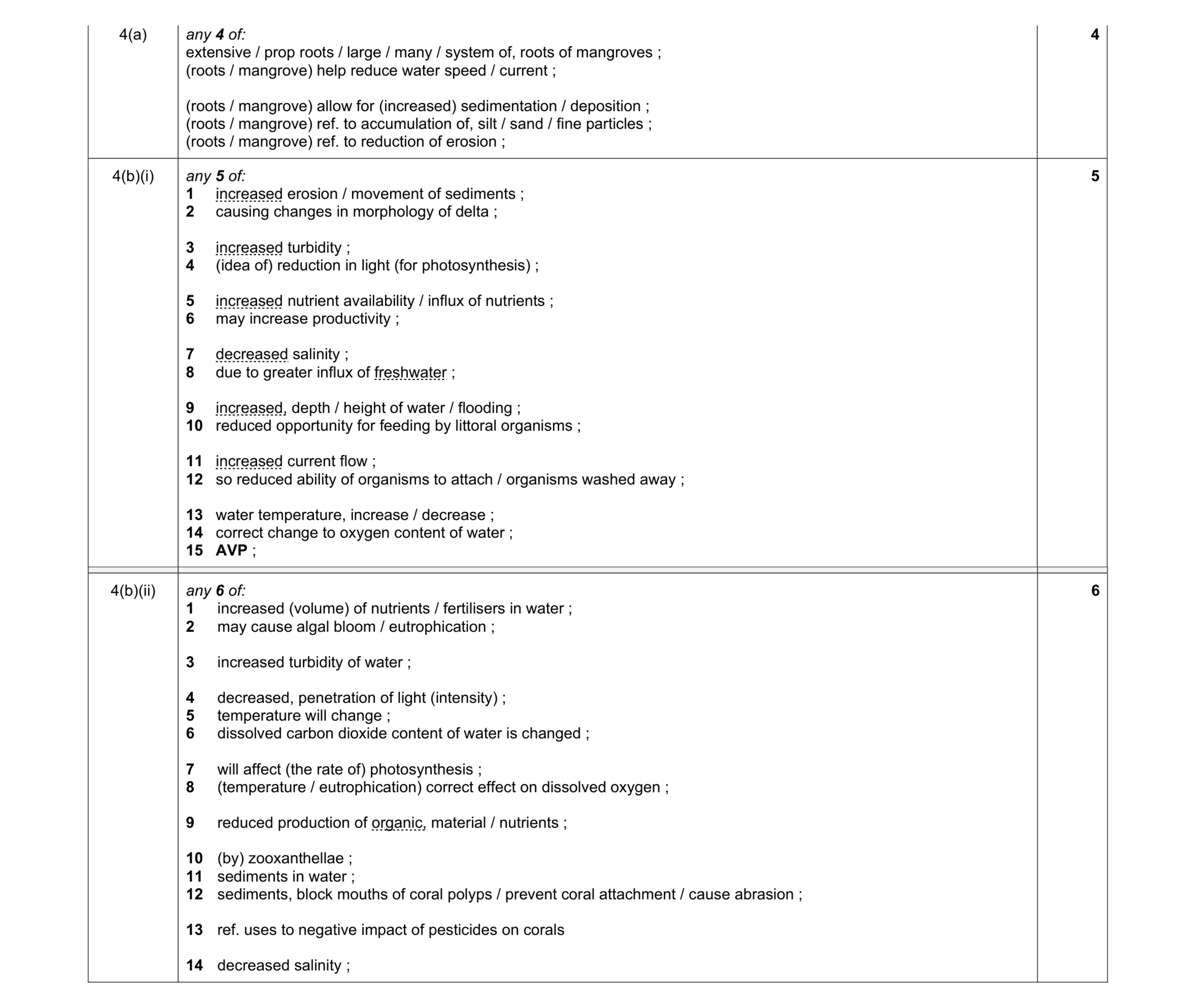 Mark scheme for question 6