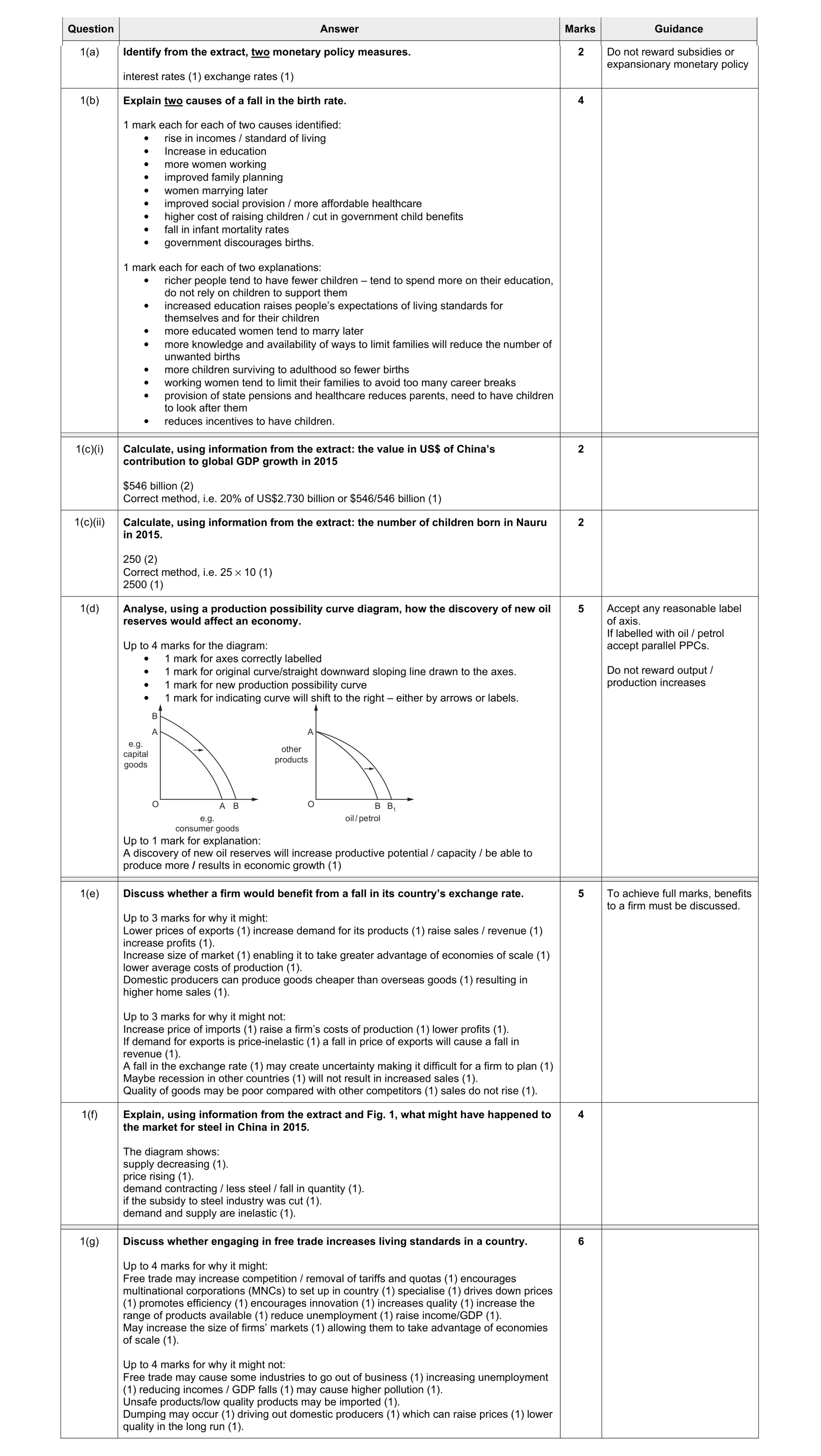 Mark scheme for question 6