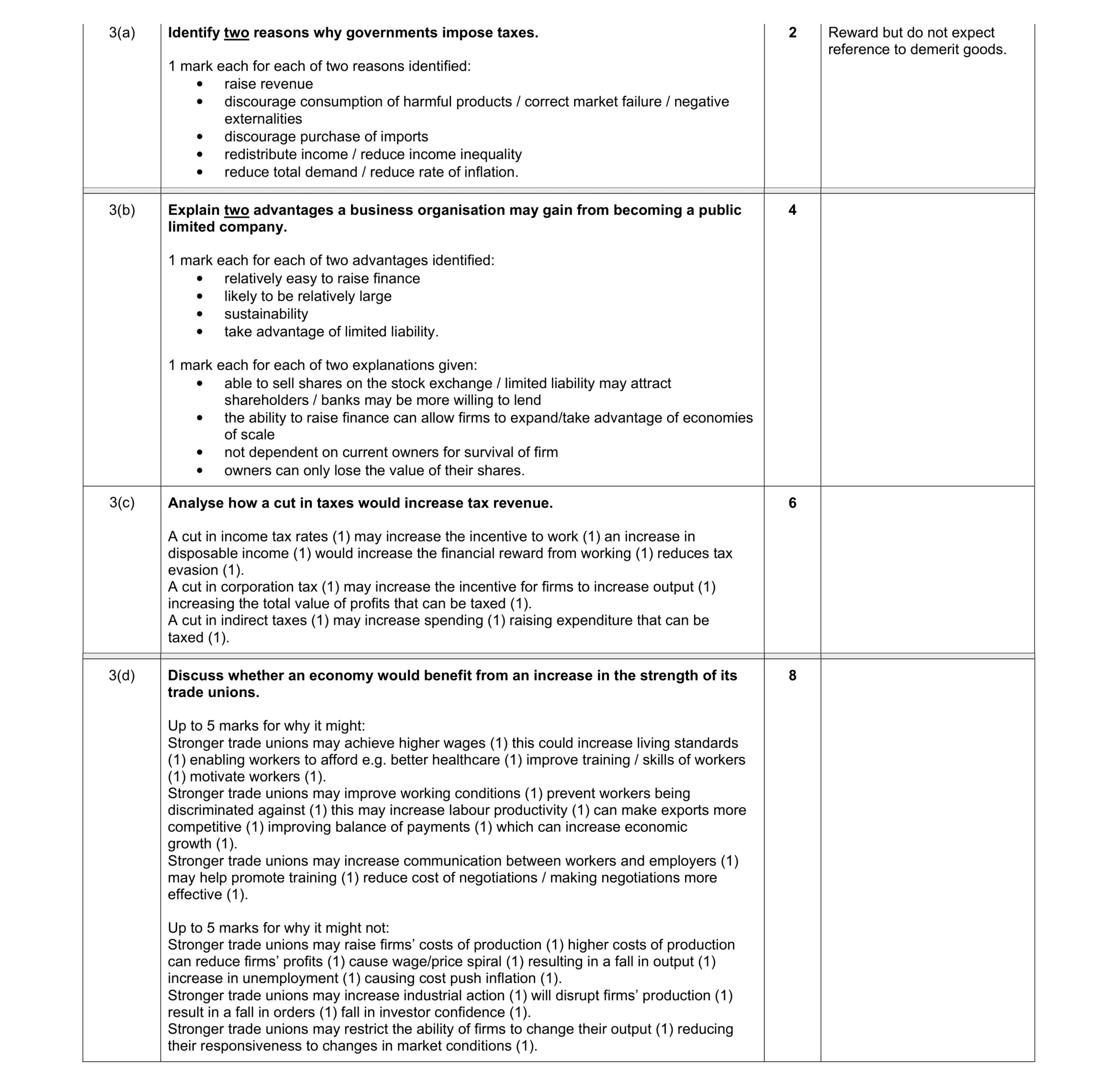 Mark scheme for question 3