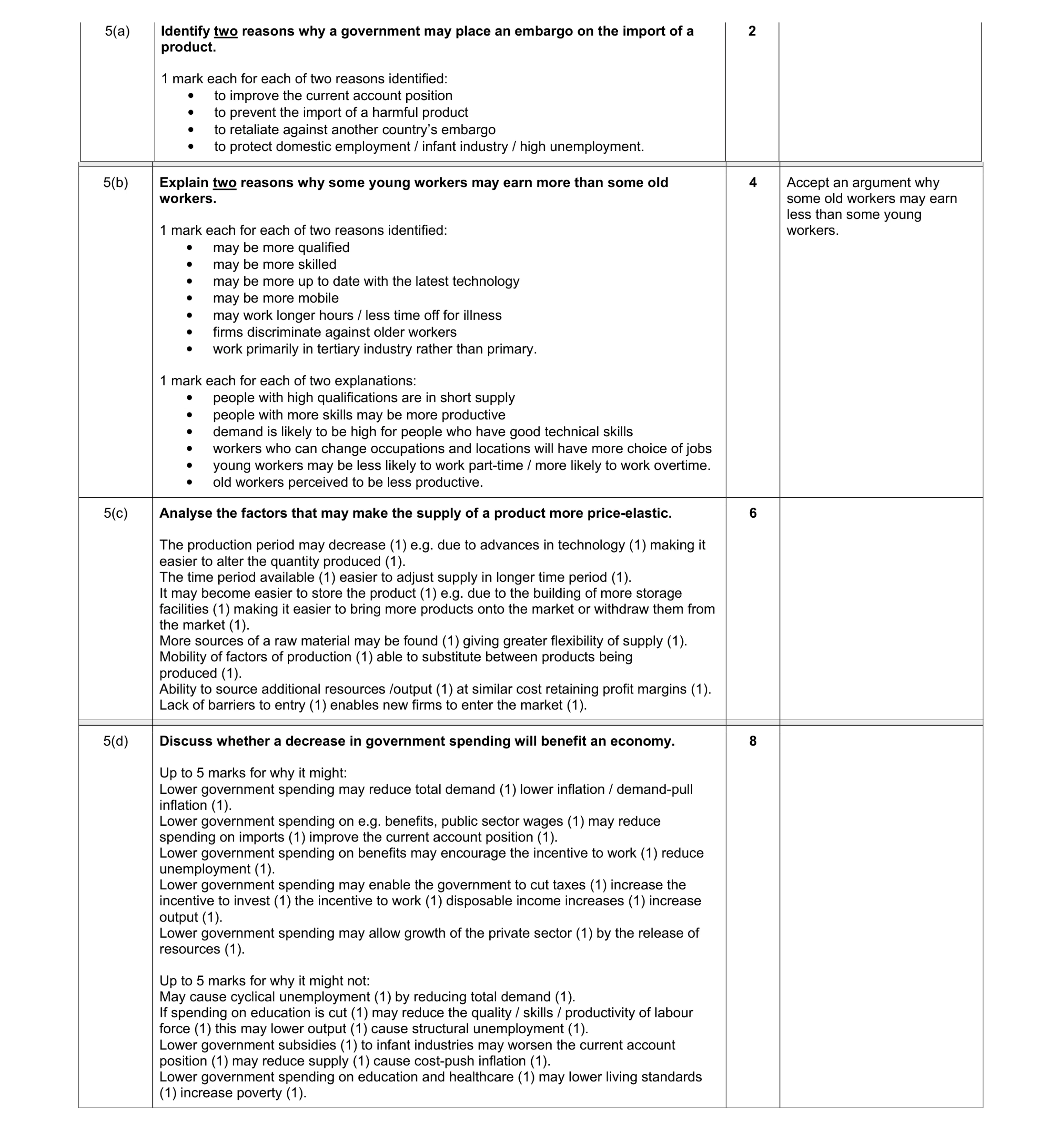 Mark scheme for question 9
