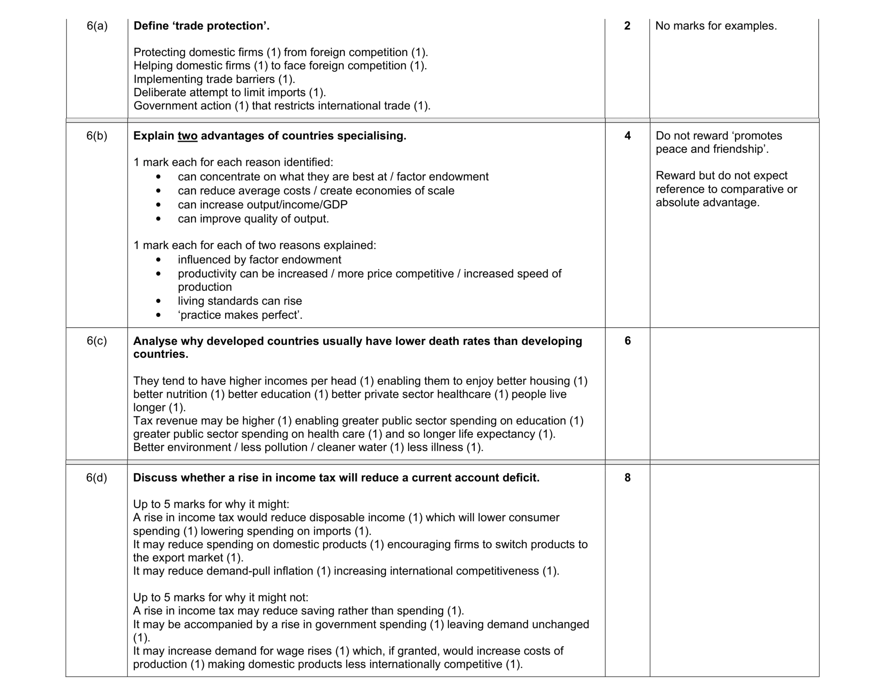 Mark scheme for question 7