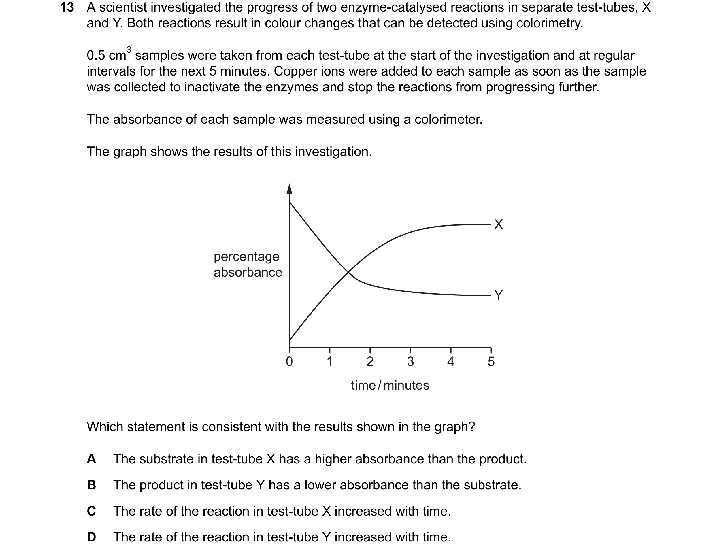 Question 152: A scientist investigated the progress of two enzyme-catalysed reactions in separate test-tubes, X and Y. Both reactions result in colour ch…