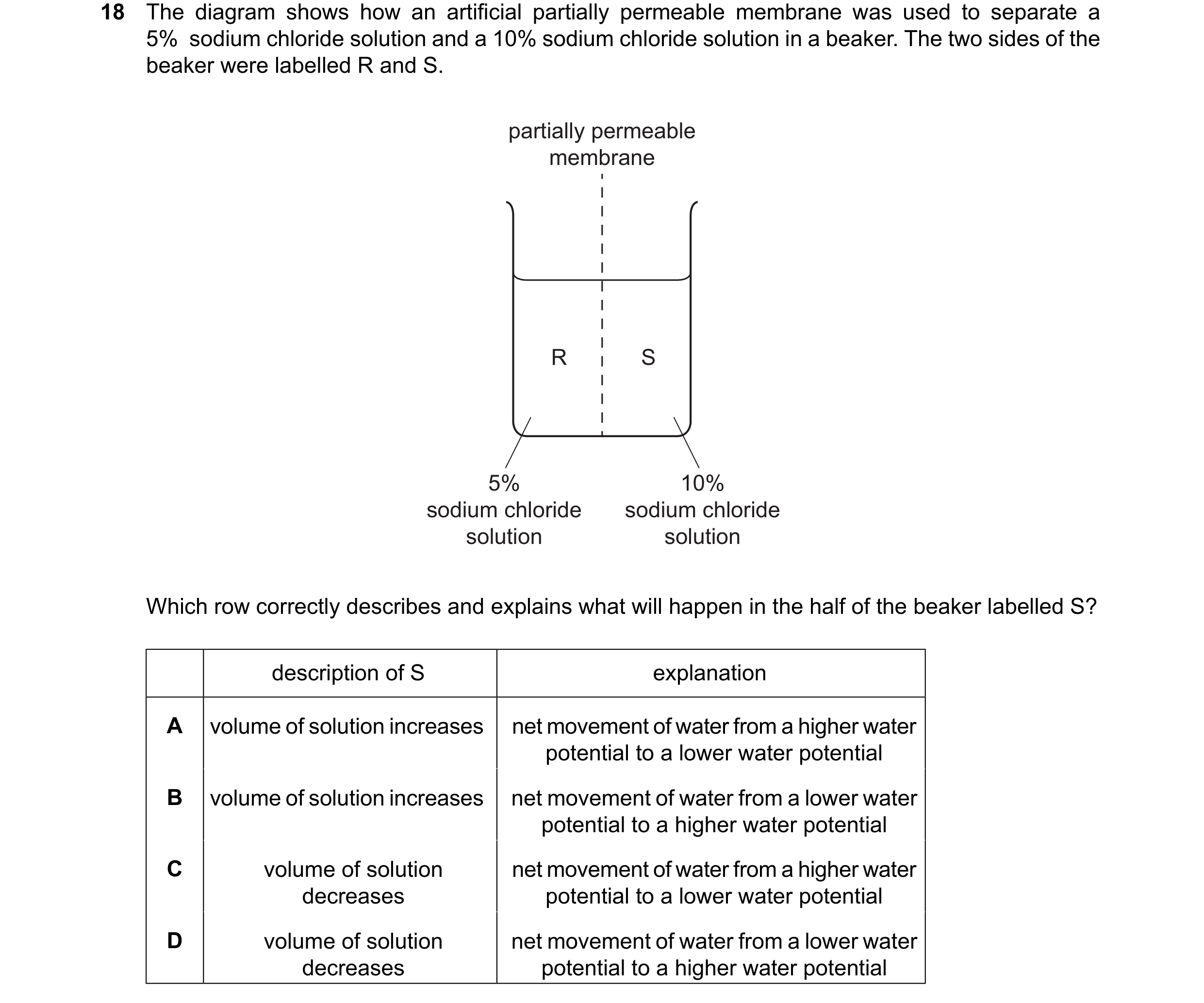 Question 224: The diagram shows how an artificial partially permeable membrane was used to separate a 5% sodium chloride solution and a 10% sodium chlori…