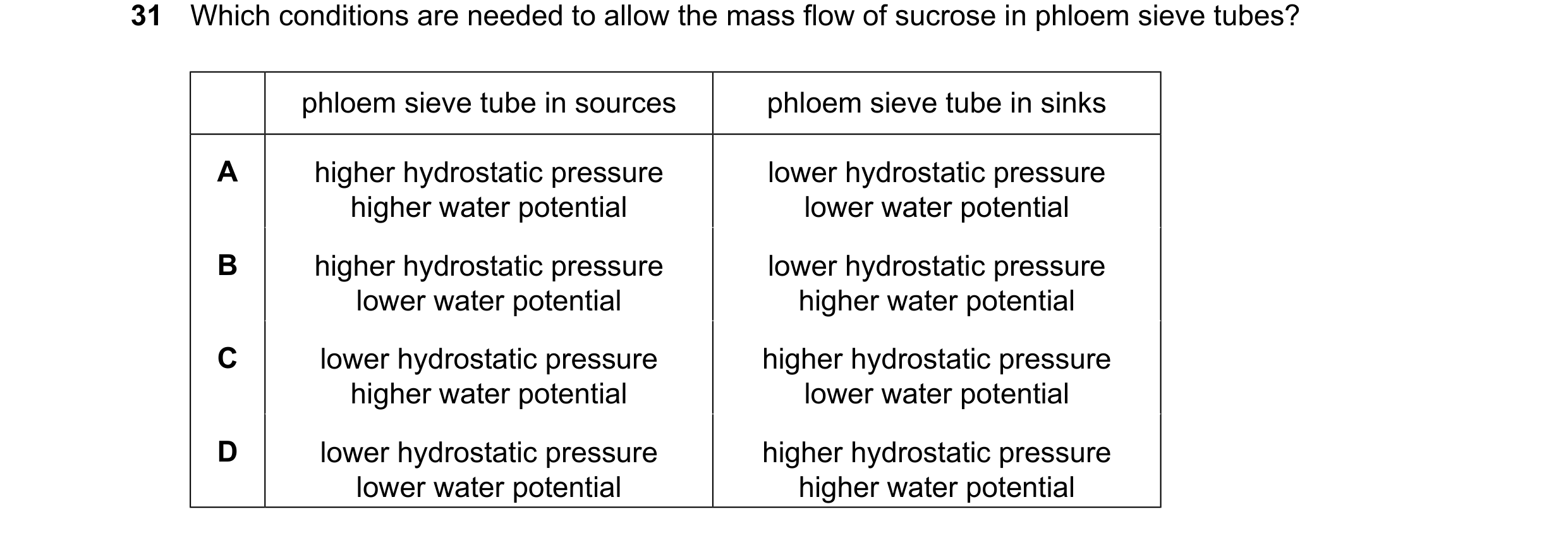 Question 314: Which conditions are needed to allow the mass flow of sucrose in phloem sieve tubes? phloem sieve tube in sources phloem sieve tube in sink…