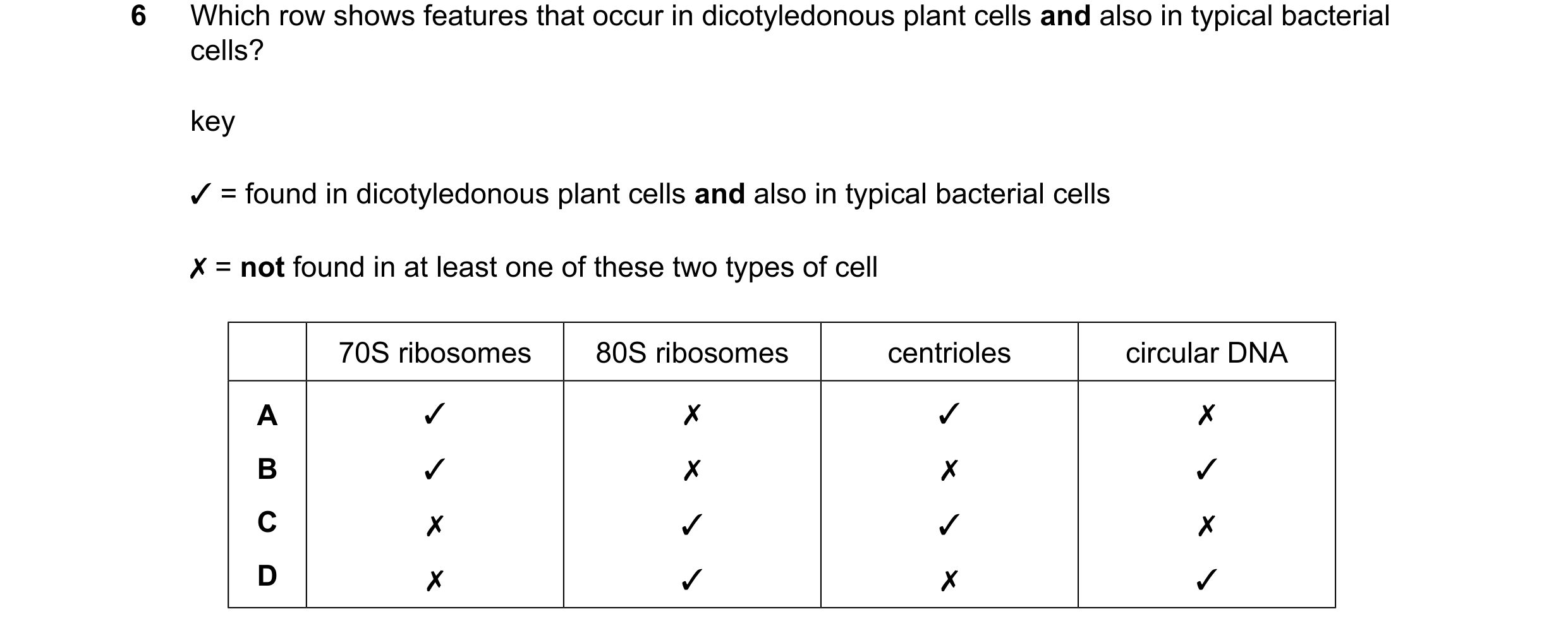 Question 338: Which row shows features that occur in dicotyledonous plant cells and also in typical bacterial cells? key ✓= found in dicotyledonous plant…