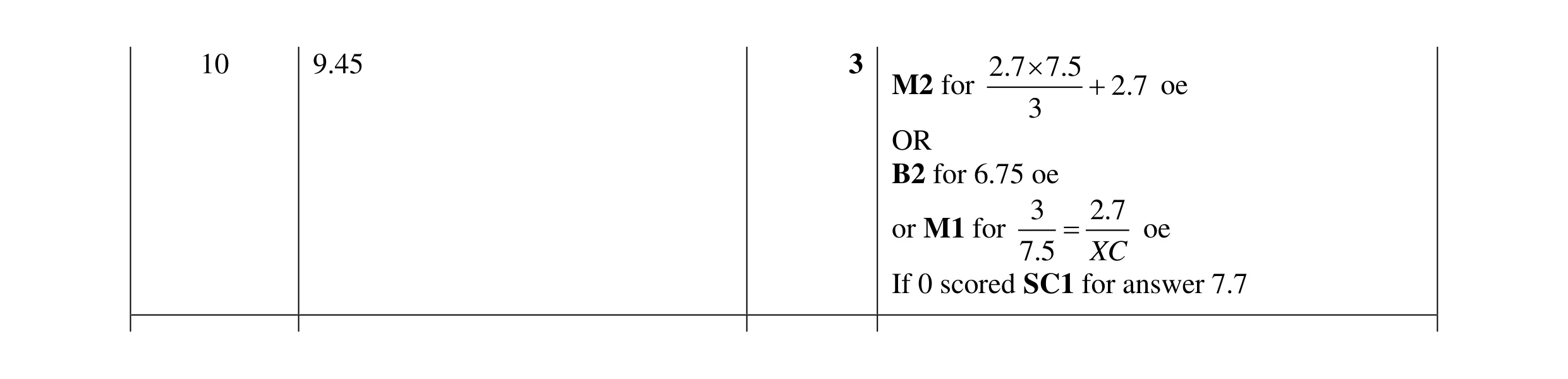 Mark scheme for question 23