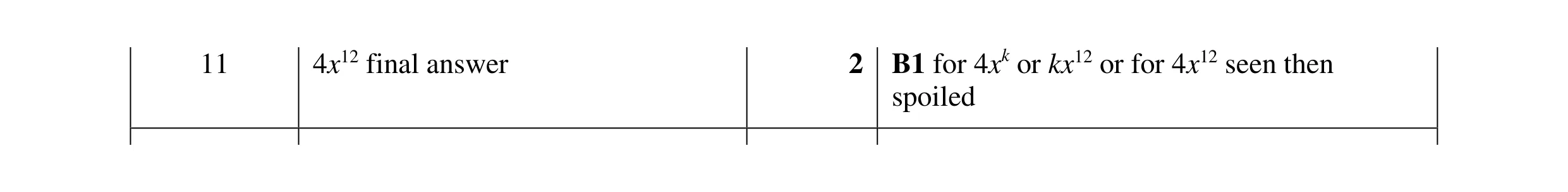 Mark scheme for question 62