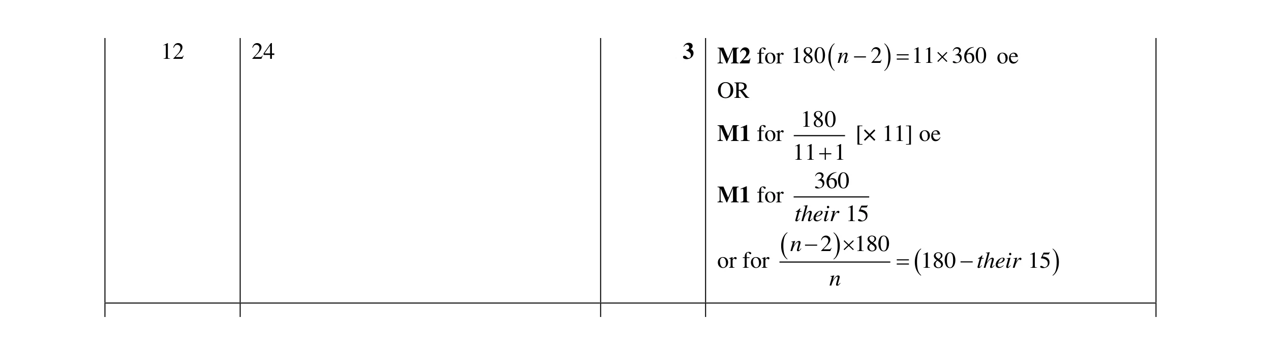 Mark scheme for question 110