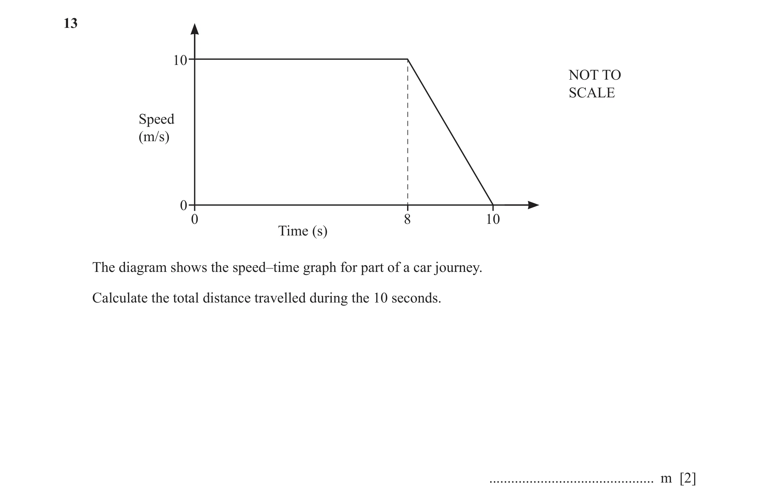 Question 82: 10 NOT TO SCALE Speed (m/s) 0 0 8 10 Time (s) The diagram shows the speed–time graph for part of a car journey. Calculate the total distanc…