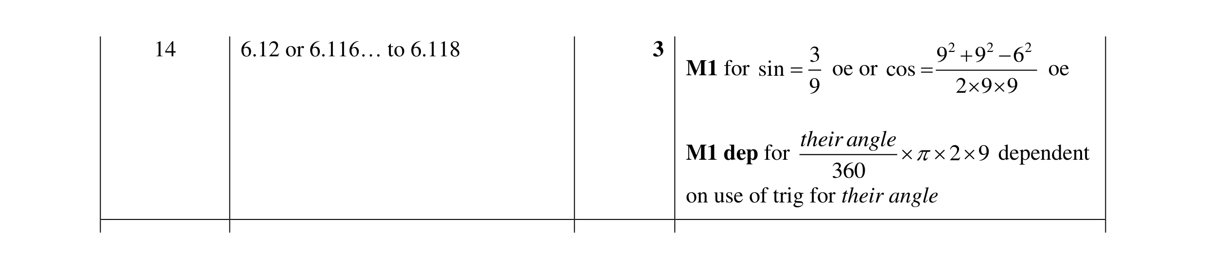 Mark scheme for question 44