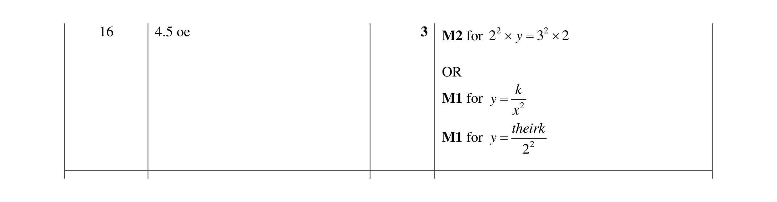 Mark scheme for question 111