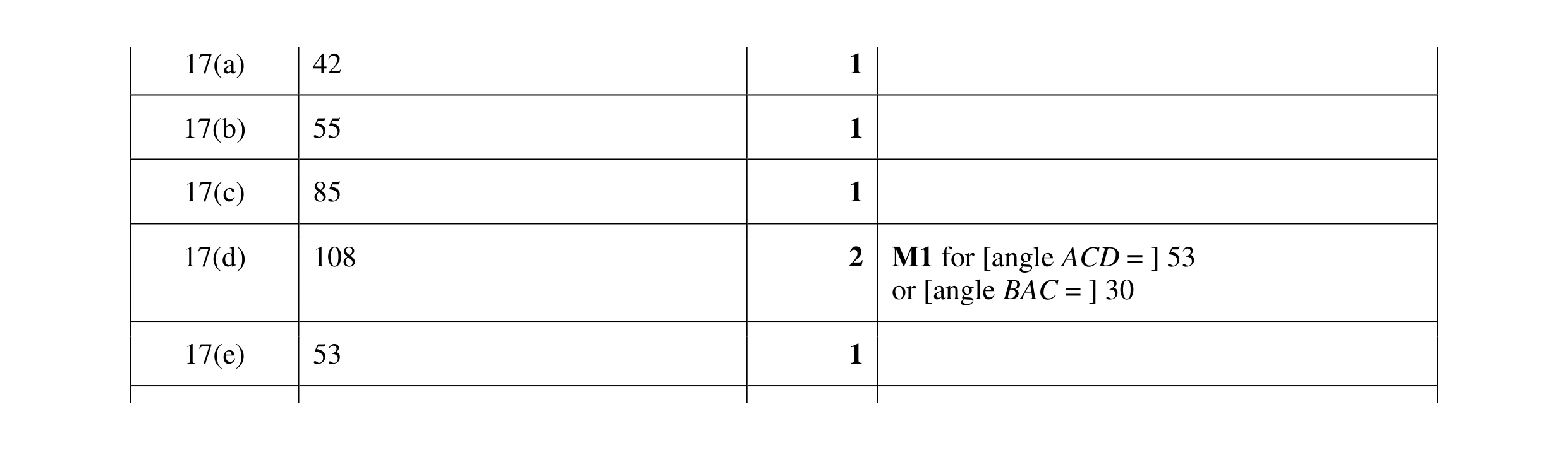 Mark scheme for question 33