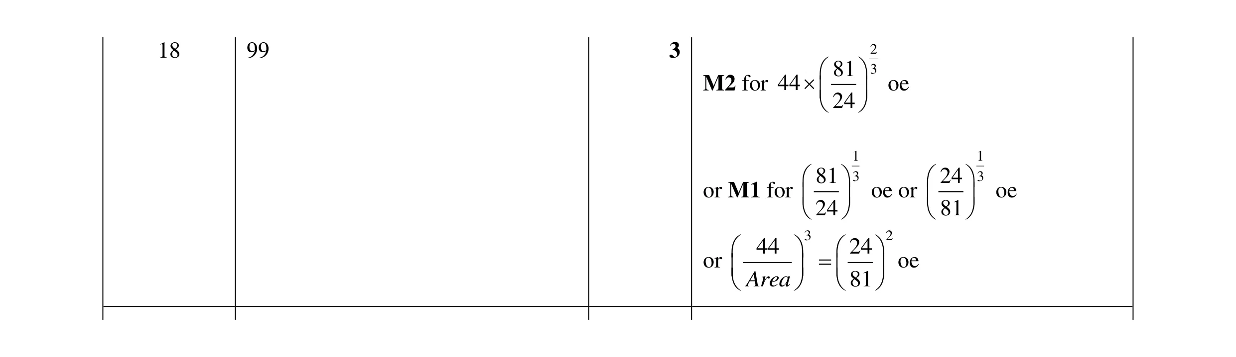 Mark scheme for question 12