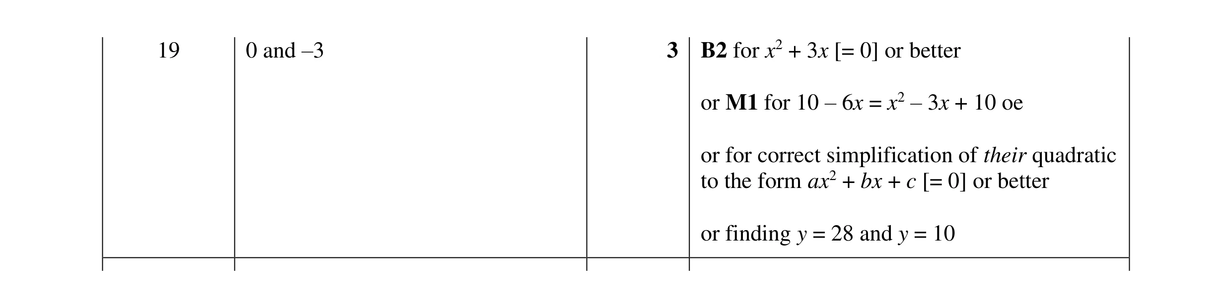 Mark scheme for question 122