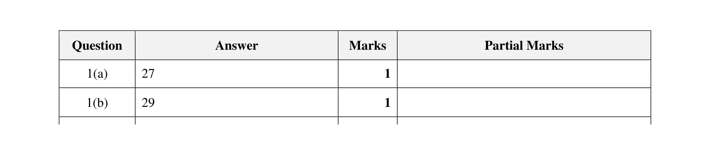Mark scheme for question 49
