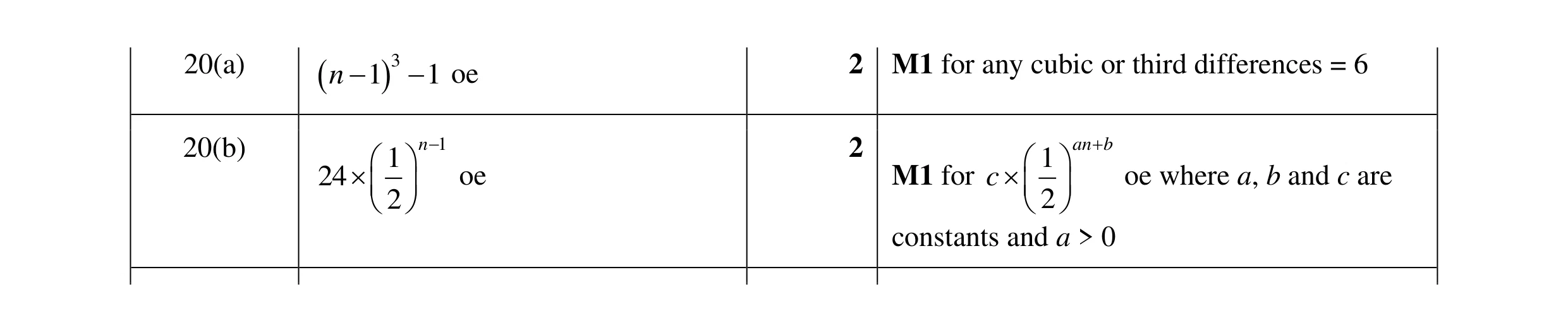 Mark scheme for question 31