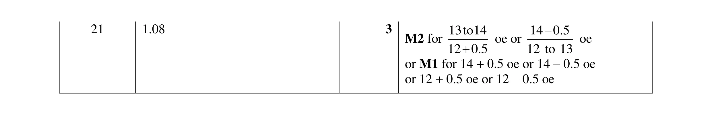 Mark scheme for question 68