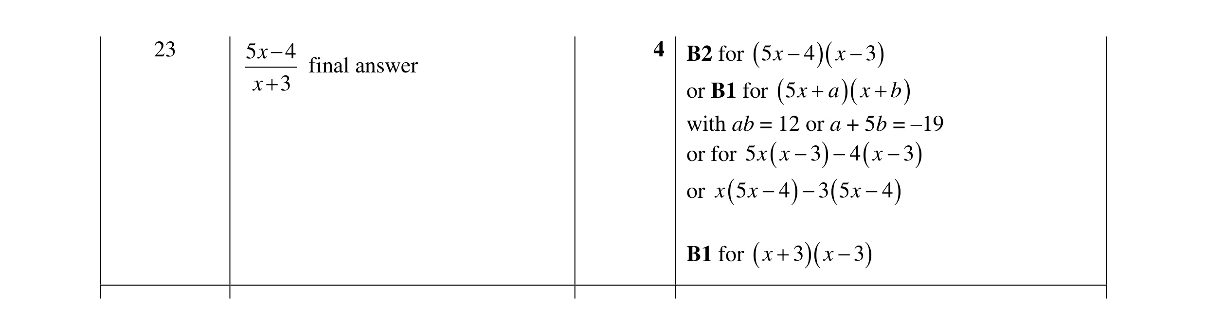 Mark scheme for question 31