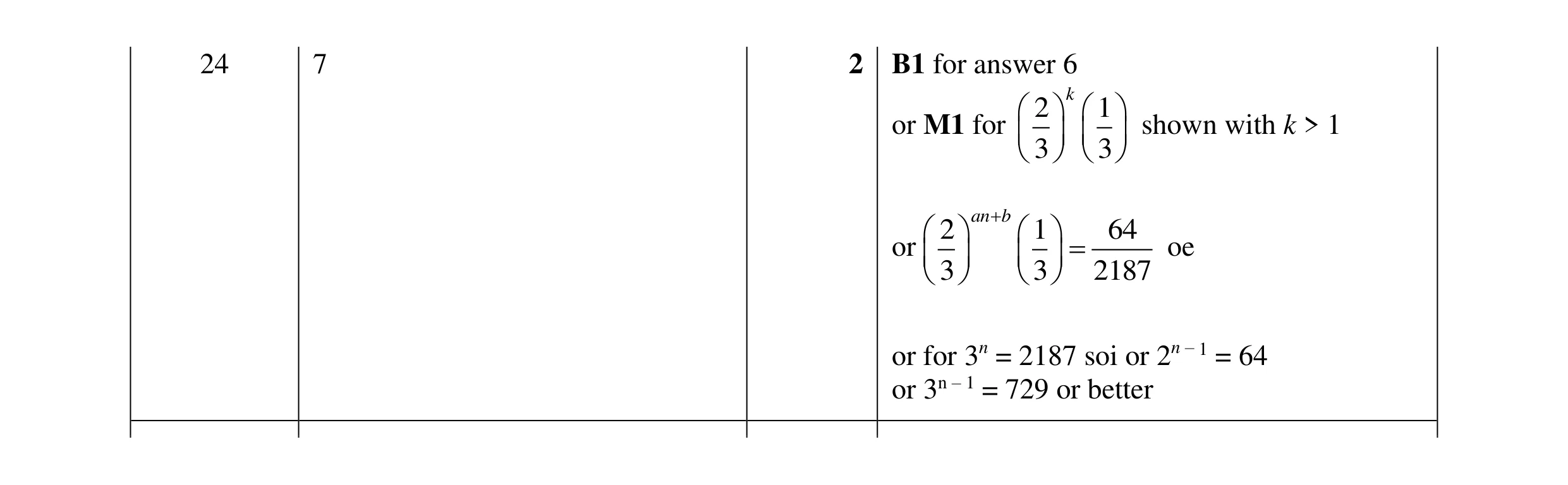 Mark scheme for question 20