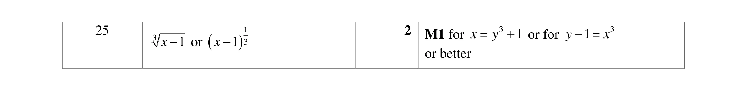 Mark scheme for question 33