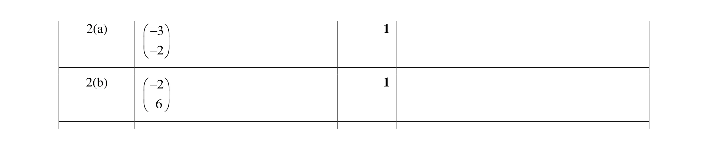 Mark scheme for question 64