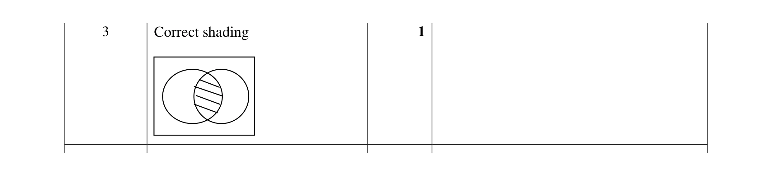 Mark scheme for question 45