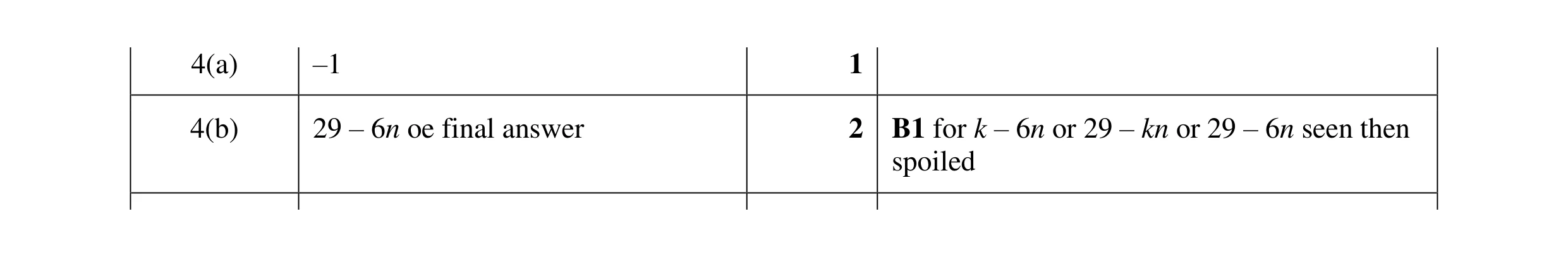 Mark scheme for question 30