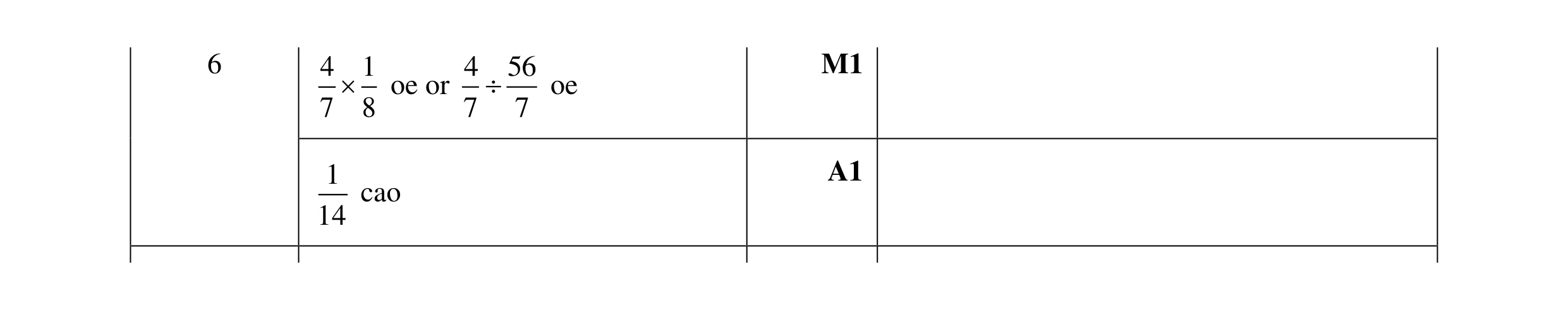 Mark scheme for question 36