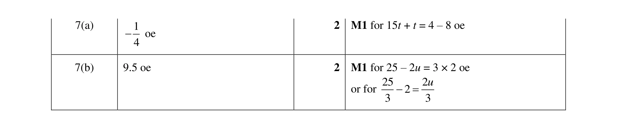 Mark scheme for question 120