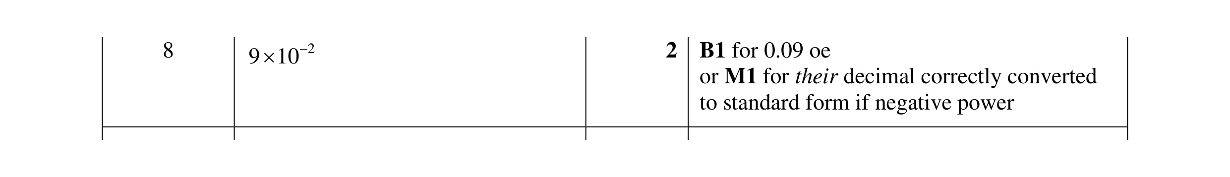 Mark scheme for question 40