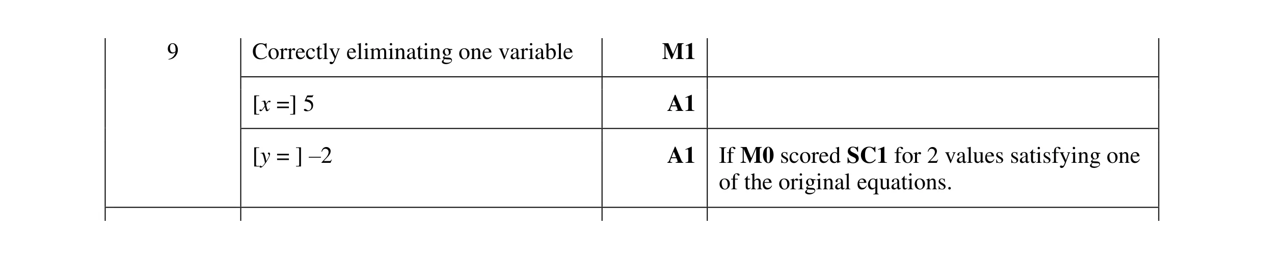 Mark scheme for question 121