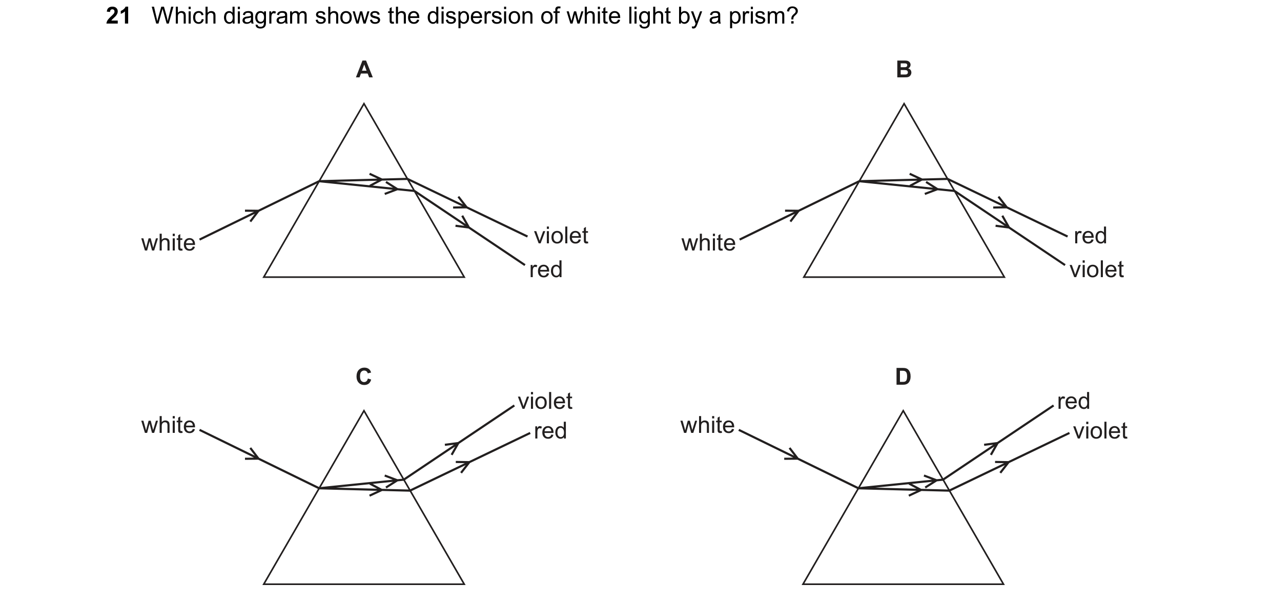 Question 237: Which diagram shows the dispersion of white light by a prism? A B white violet white red red violet C D violet red white red white violet