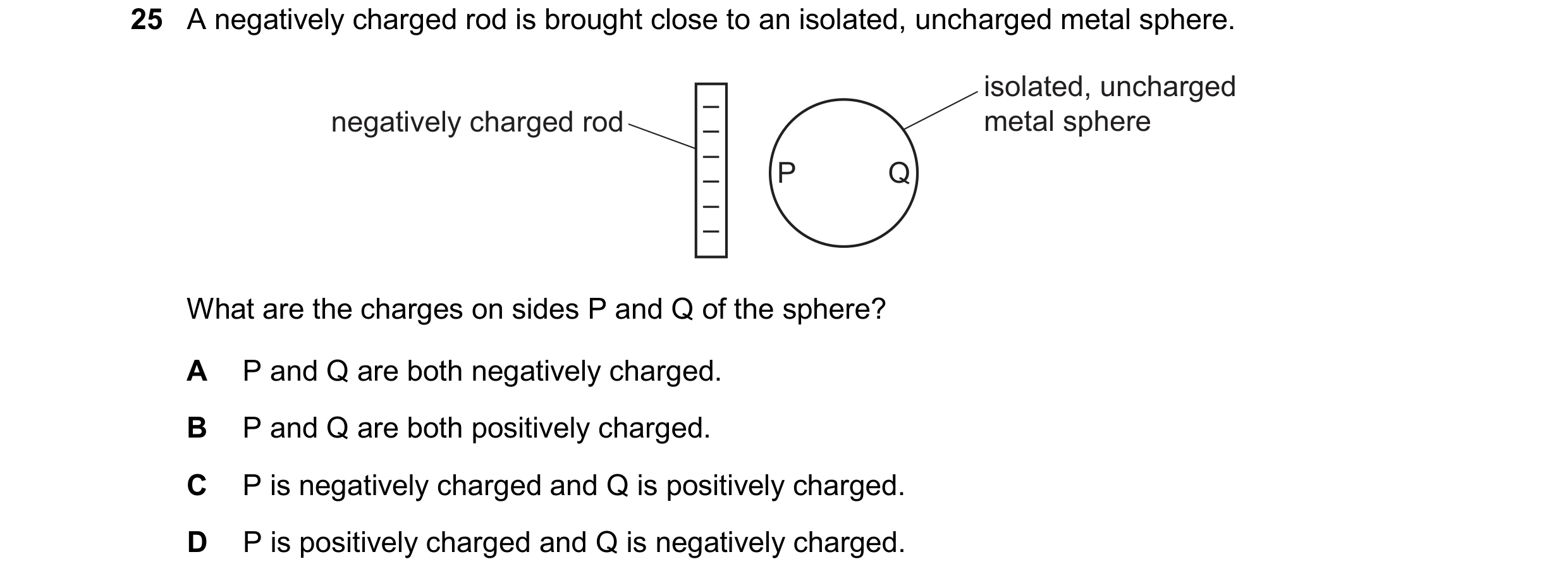 Question 214: A negatively charged rod is brought close to an isolated, uncharged metal sphere. isolated, uncharged – negatively charged rod – metal sphe…