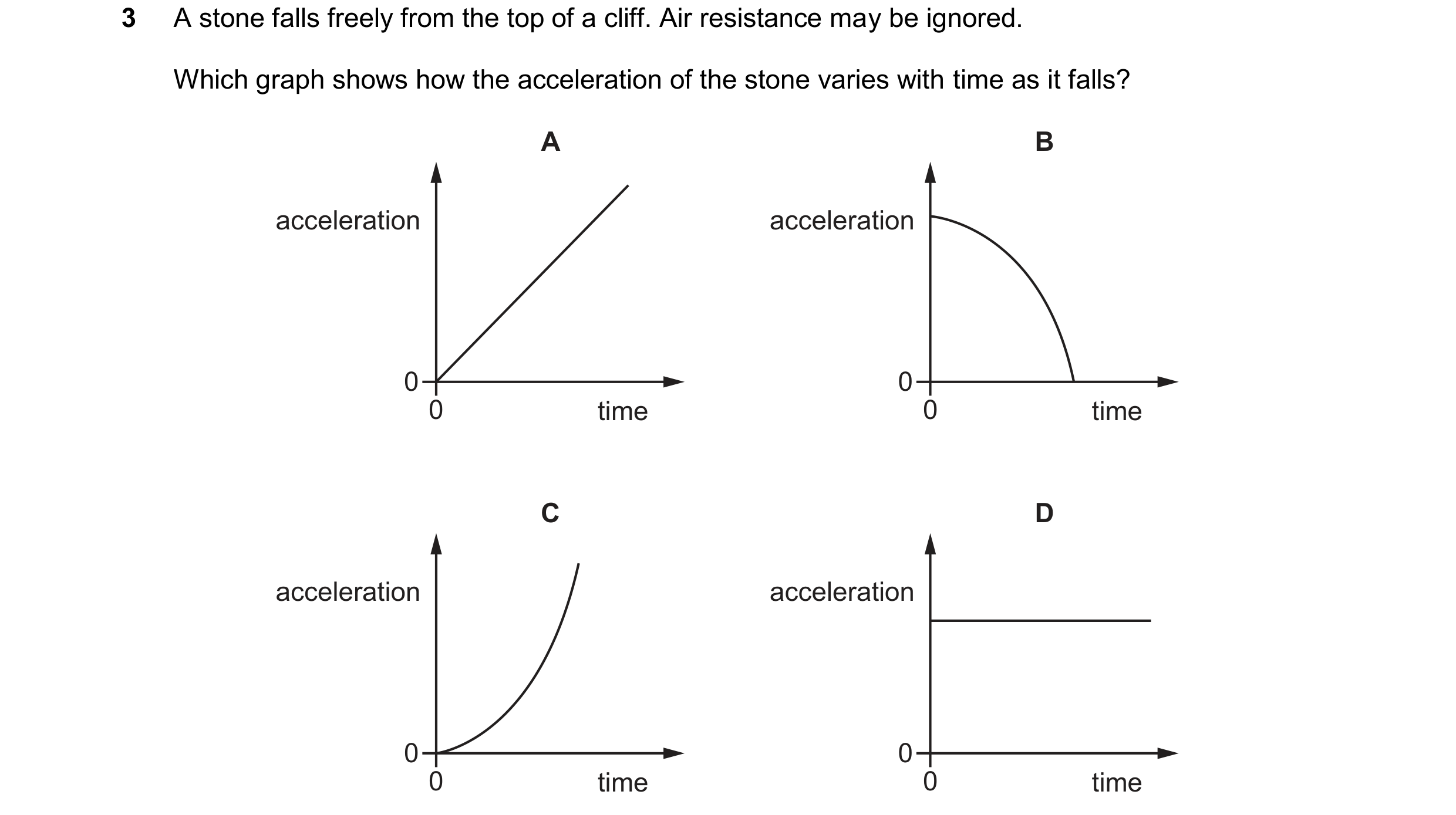 Question 244: A stone falls freely from the top of a cliff. Air resistance may be ignored. Which graph shows how the acceleration of the stone varies wit…